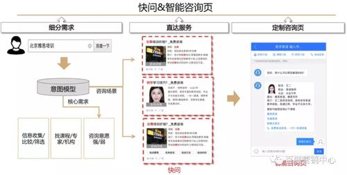 競(jìng)價(jià)與線索通產(chǎn)品雙劍合璧，信息咨詢服務(wù)效果轉(zhuǎn)化再升級(jí)